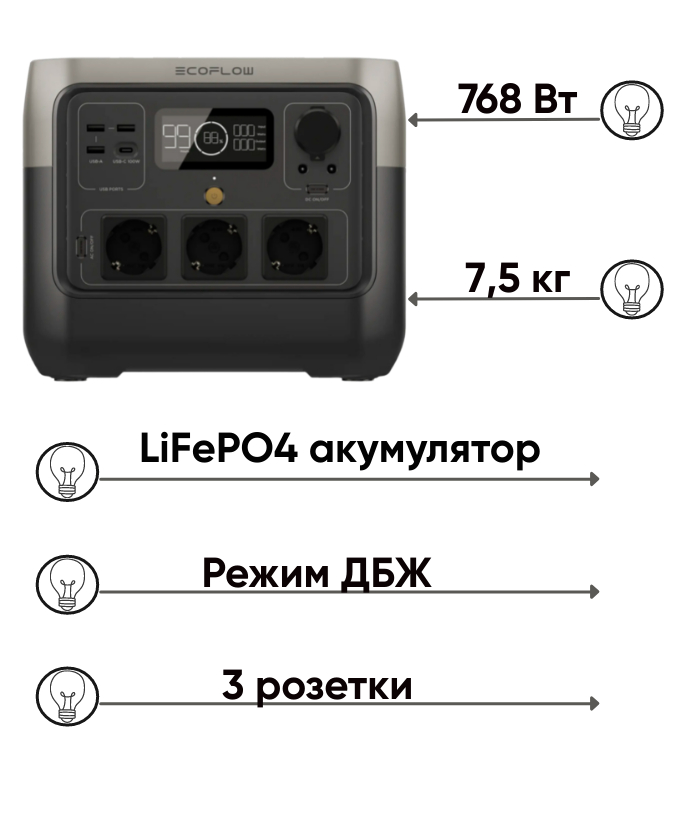 EcoFlow RIVER 2 Pro